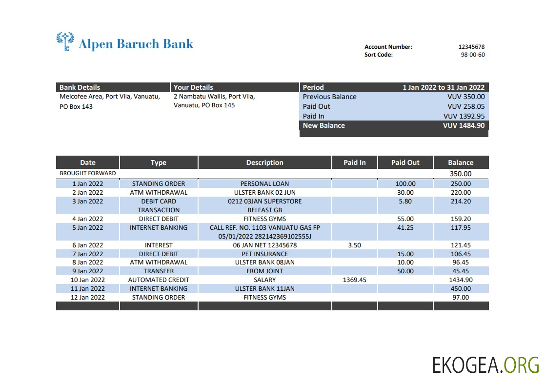 Relevé de la banque Vanuatu Alpen Baruch